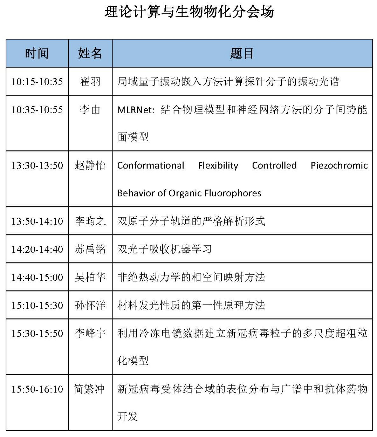 表格描述已自动生成