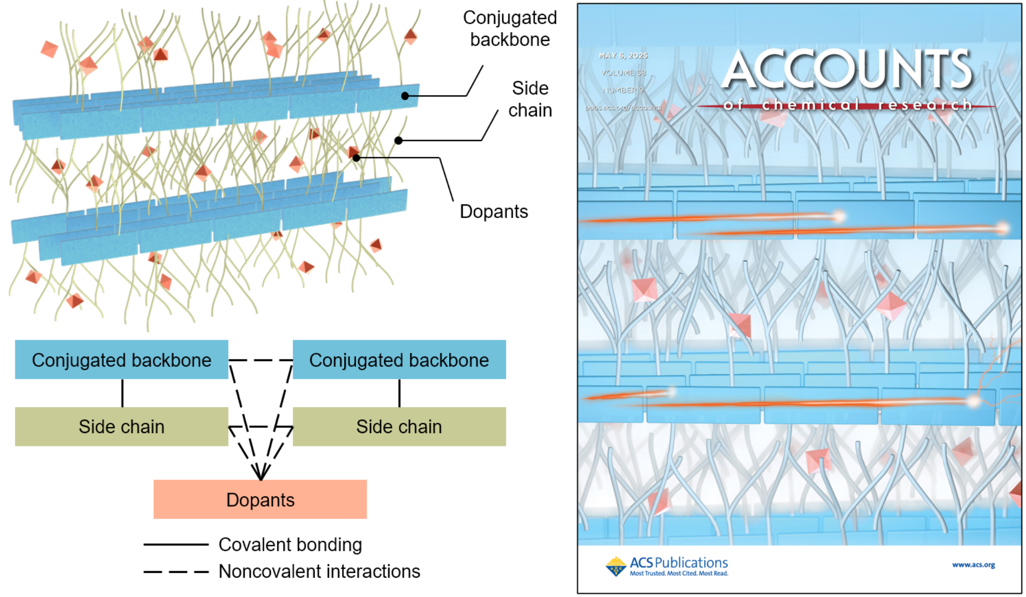 图示AI 生成的内容可能不正确。