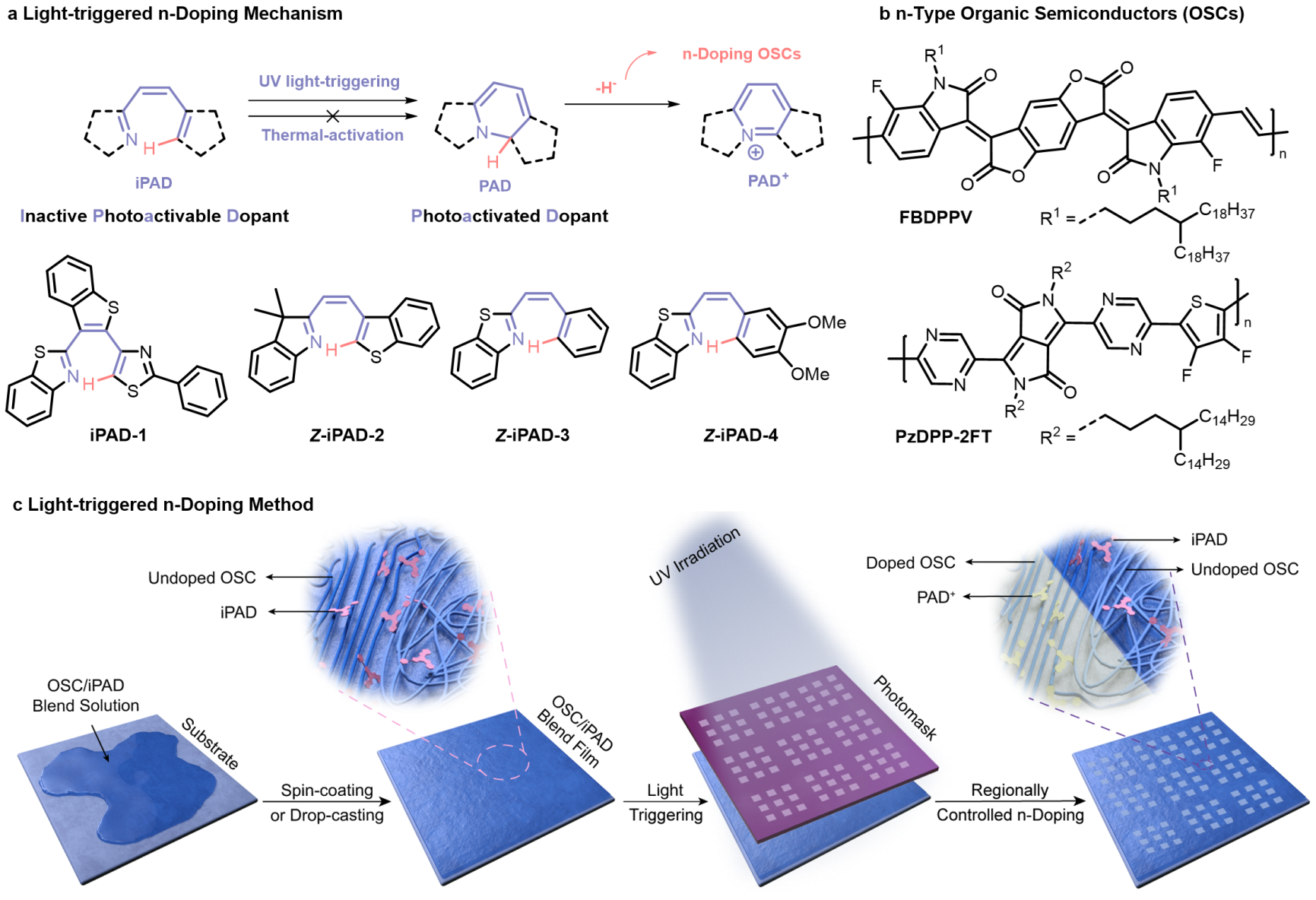 图示AI 生成的内容可能不正确。