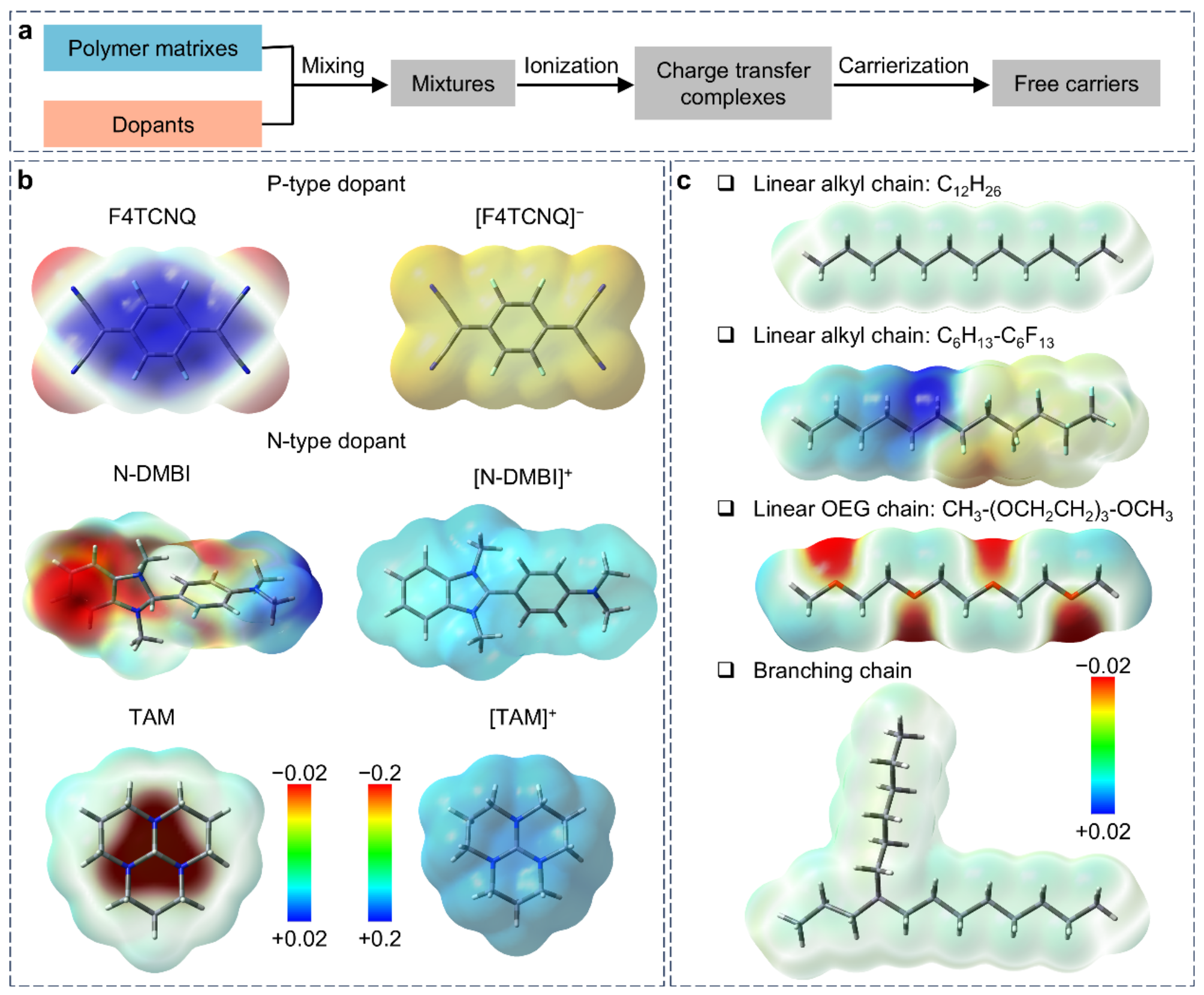 图示AI 生成的内容可能不正确。